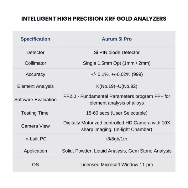 Aurum 5i Pro specification table showing detector collimator accuracy element analysis software testing time camera view inbuilt PC application and operating system